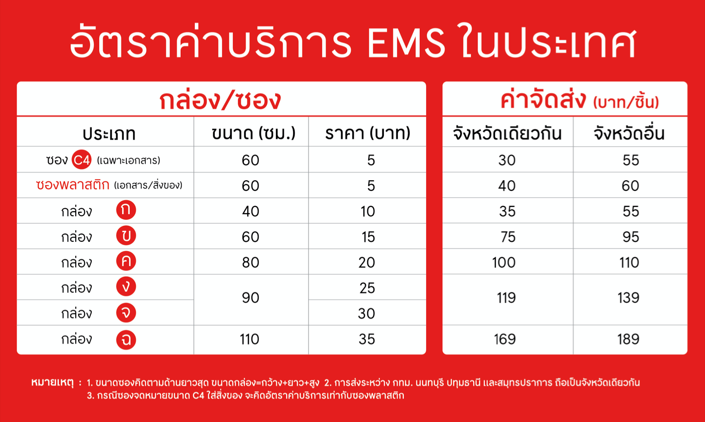 อัตราค่าบริการ EMS ในประเทศ